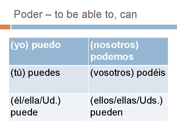 Poder – to be able to, can (yo) puedo (nosotros) podemos (tú) puedes (vosotros)