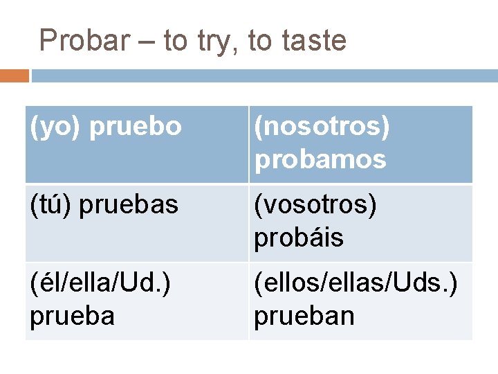 Probar – to try, to taste (yo) pruebo (nosotros) probamos (tú) pruebas (vosotros) probáis