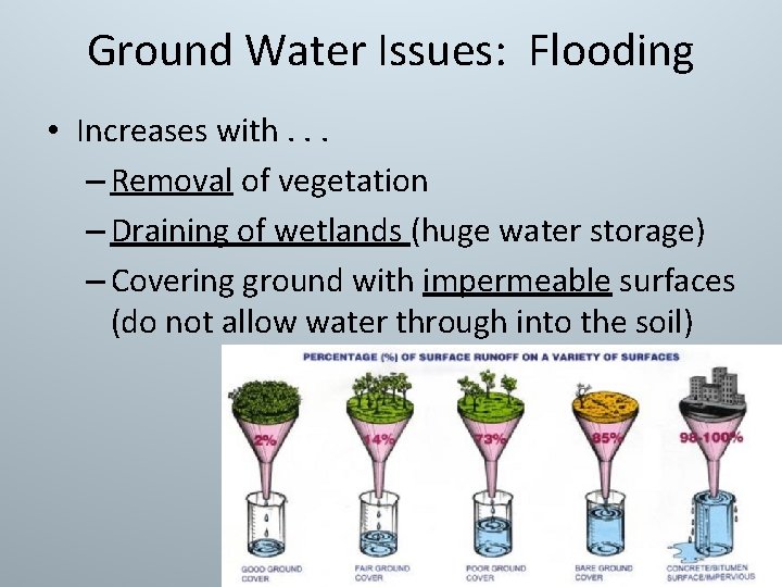 Ground Water Issues: Flooding • Increases with. . . – Removal of vegetation – Ground Water Issues: Flooding • Increases with. . . – Removal of vegetation –