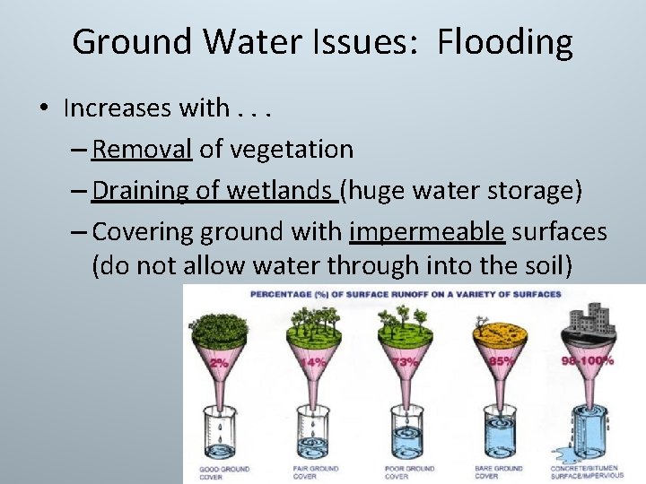 Ground Water Issues: Flooding • Increases with. . . – Removal of vegetation –