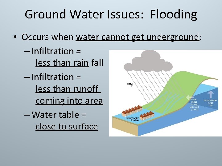 Ground Water Issues: Flooding • Occurs when water cannot get underground: – Infiltration =