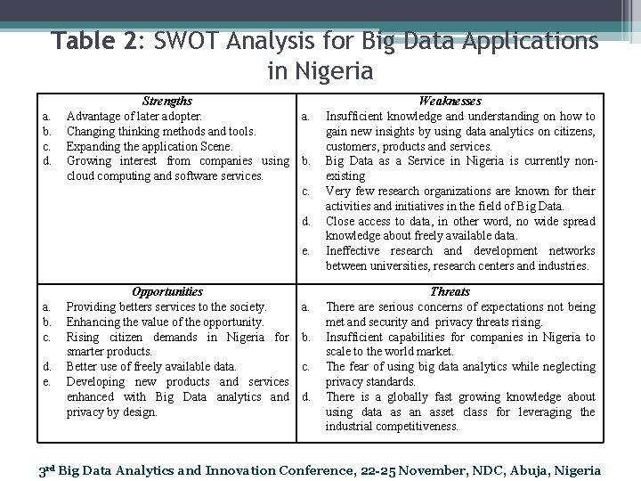 Table 2: SWOT Analysis for Big Data Applications in Nigeria a. b. c. d.