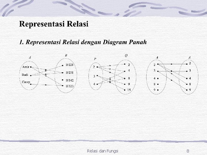 Relasi dan Fungsi 8 