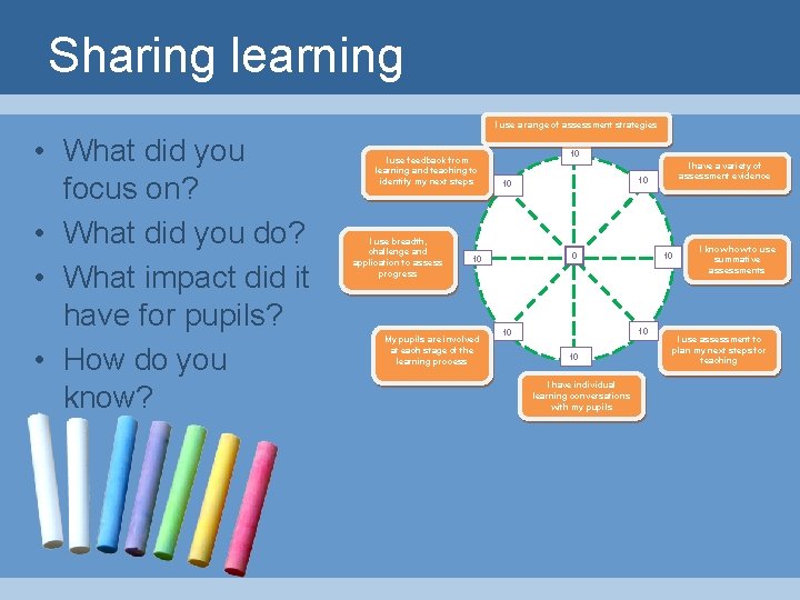 Sharing learning I use a range of assessment strategies • What did you focus