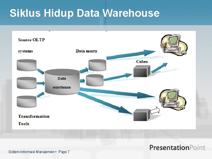Siklus Hidup Data Warehouse Sistem Informasi Manajemen Page 7 