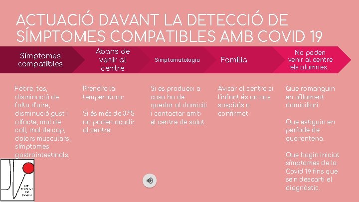 ACTUACIÓ DAVANT LA DETECCIÓ DE SÍMPTOMES COMPATIBLES AMB COVID 19 Símptomes compatibles Febre, tos,