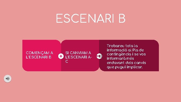 ESCENARI B COMENÇAM A L’ESCENARI B SI CANVIAM A L’ESCENARI AC � Trobareu tota