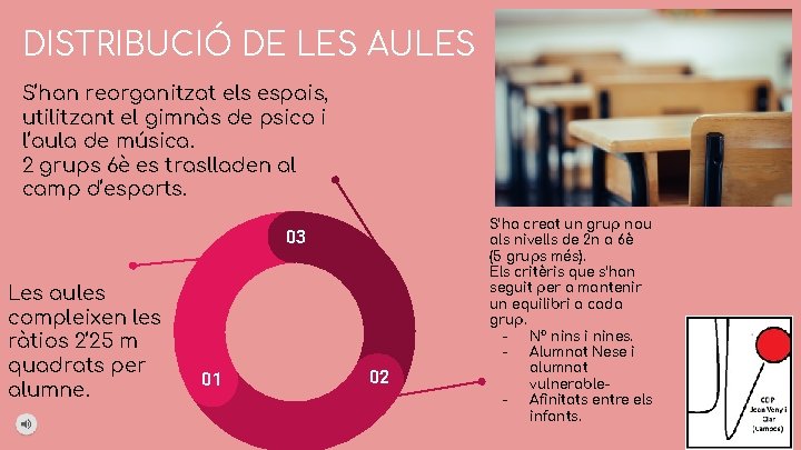 DISTRIBUCIÓ DE LES AULES S’han reorganitzat els espais, utilitzant el gimnàs de psico i