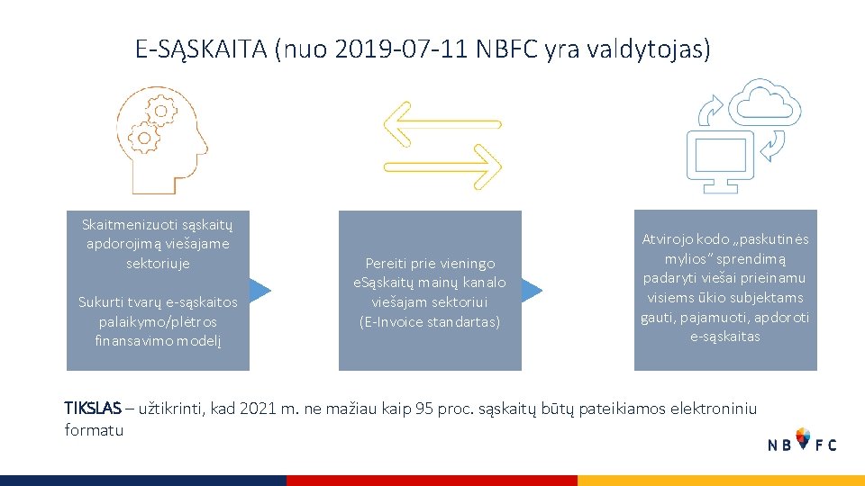 E-SĄSKAITA (nuo 2019 -07 -11 NBFC yra valdytojas) Skaitmenizuoti sąskaitų apdorojimą viešajame sektoriuje Sukurti