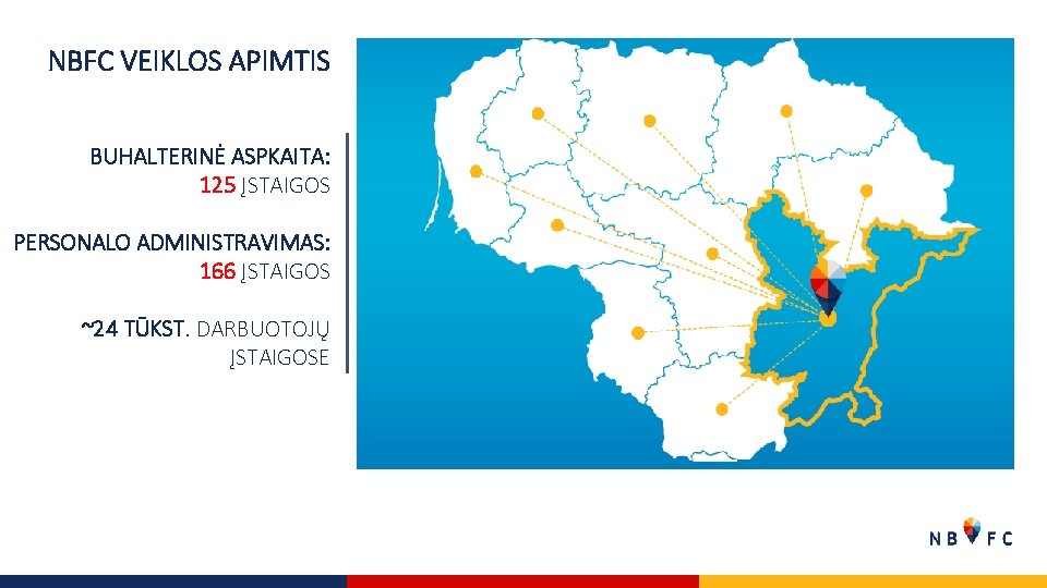 NBFC VEIKLOS APIMTIS BUHALTERINĖ ASPKAITA: 125 ĮSTAIGOS PERSONALO ADMINISTRAVIMAS: 166 ĮSTAIGOS ~24 TŪKST. DARBUOTOJŲ