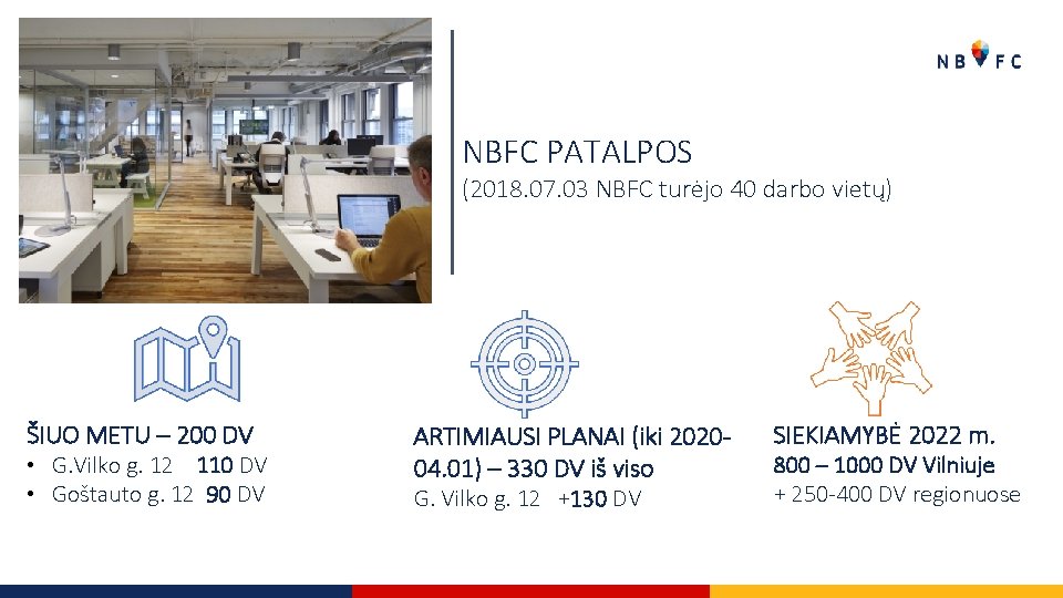 NBFC PATALPOS (2018. 07. 03 NBFC turėjo 40 darbo vietų) ŠIUO METU – 200