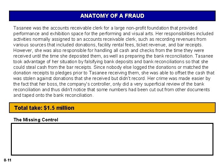 ANATOMY OF A FRAUD Tasanee was the accounts receivable clerk for a large non-profit