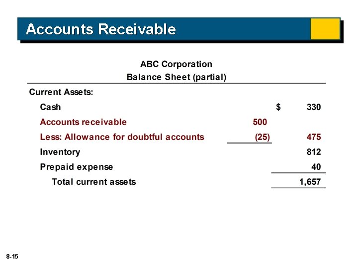 Accounts Receivable 8 -15 