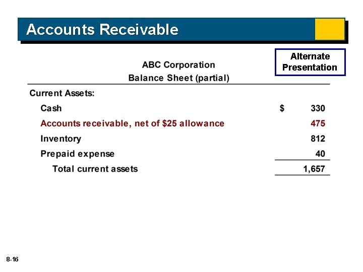 Accounts Receivable Alternate Presentation 8 -16 