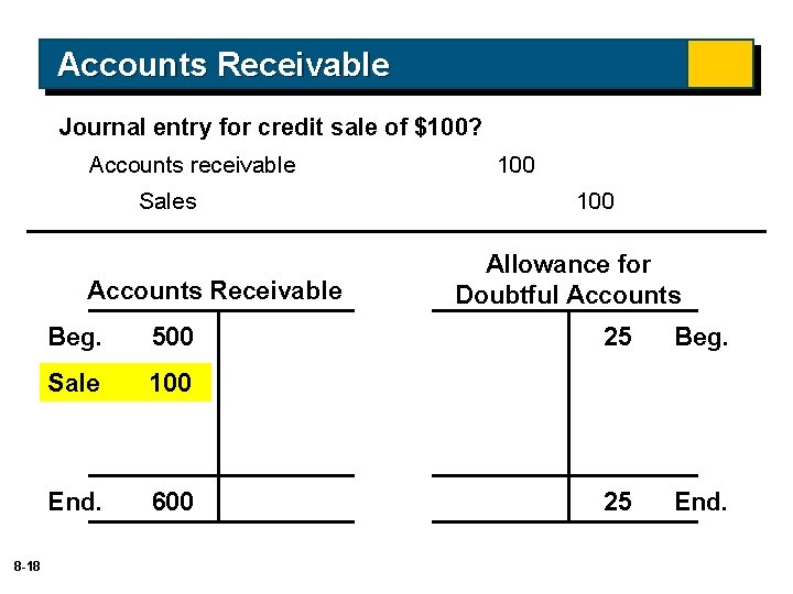 Accounts Receivable Journal entry for credit sale of $100? Accounts receivable Sales Accounts Receivable