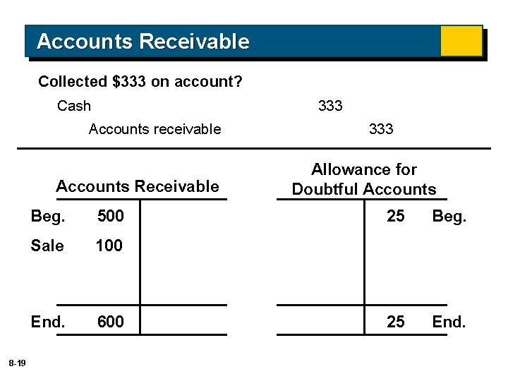 Accounts Receivable Collected $333 on account? Cash 333 Accounts receivable Accounts Receivable 8 -19
