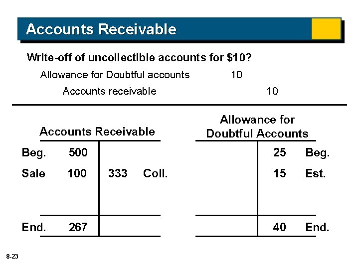 Accounts Receivable Write-off of uncollectible accounts for $10? Allowance for Doubtful accounts Accounts receivable