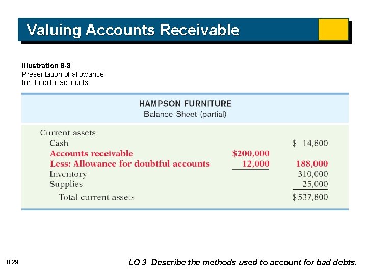 Valuing Accounts Receivable Illustration 8 -3 Presentation of allowance for doubtful accounts 8 -29