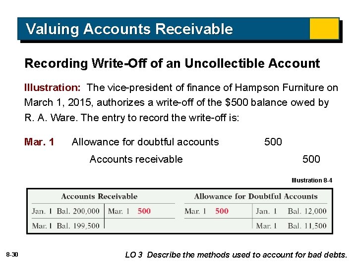 Valuing Accounts Receivable Recording Write-Off of an Uncollectible Account Illustration: The vice-president of finance