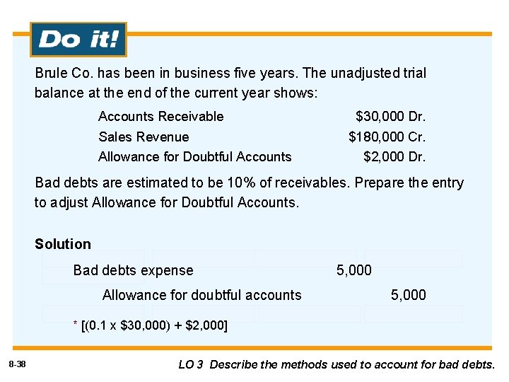 Brule Co. has been in business five years. The unadjusted trial balance at the