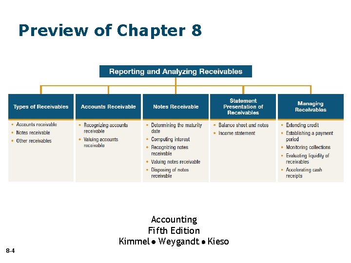 Preview of Chapter 8 Accounting Fifth Edition Kimmel Weygandt Kieso 8 -4 