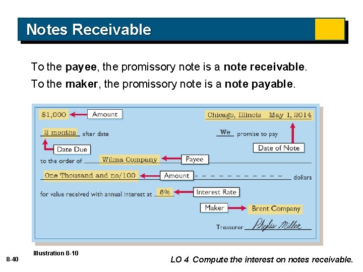 Notes Receivable To the payee, the promissory note is a note receivable. To the