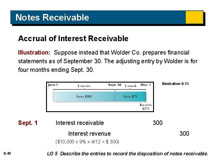 Notes Receivable Accrual of Interest Receivable Illustration: Suppose instead that Wolder Co. prepares financial