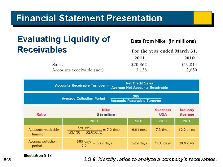 Financial Statement Presentation Evaluating Liquidity of Receivables 8 -58 Illustration 8 -17 Data from