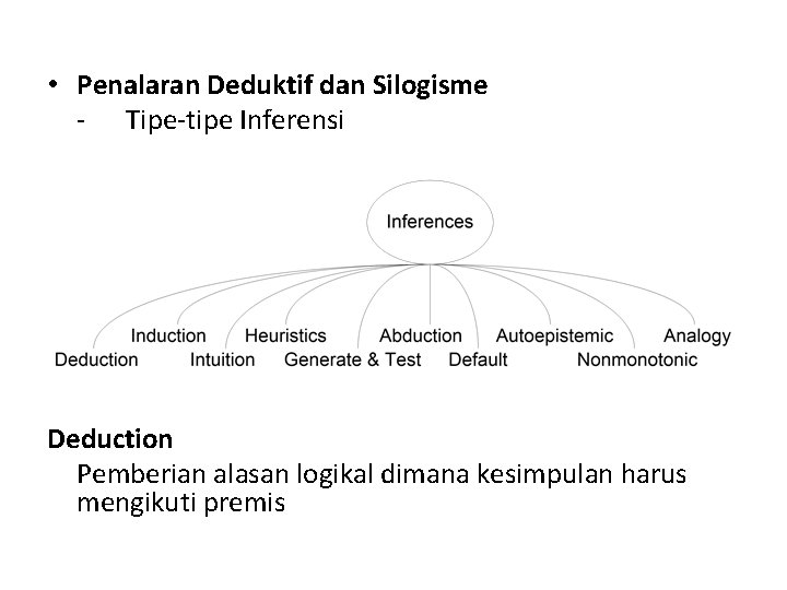  • Penalaran Deduktif dan Silogisme - Tipe-tipe Inferensi Deduction Pemberian alasan logikal dimana