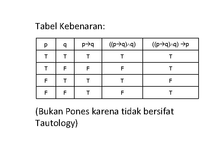 Tabel Kebenaran: p q ((p q) q) p T T T F F F