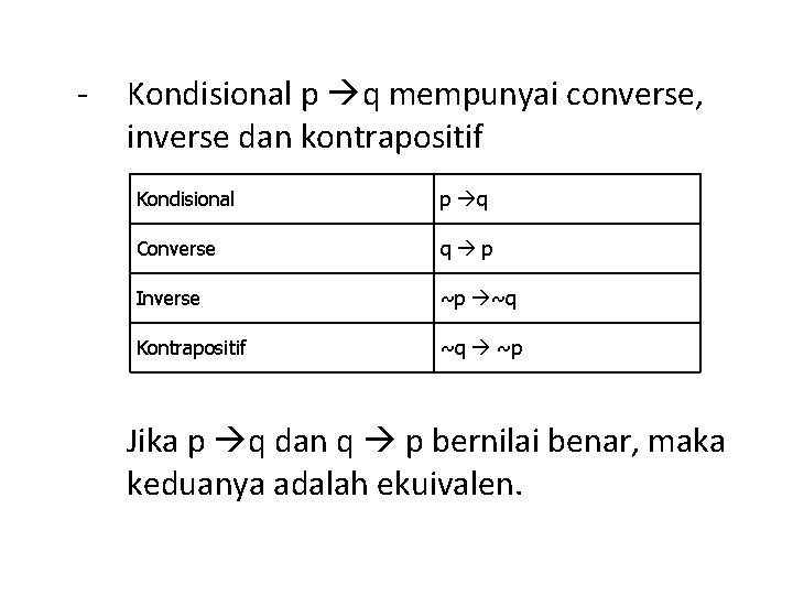 - Kondisional p q mempunyai converse, inverse dan kontrapositif Kondisional p q Converse q