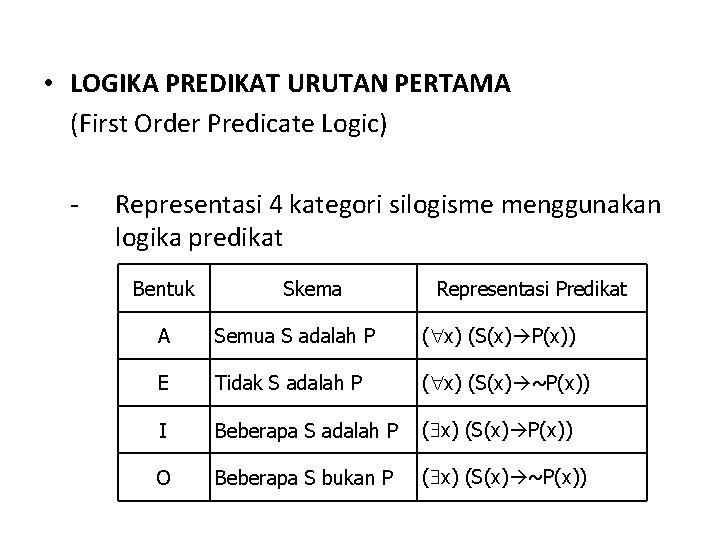  • LOGIKA PREDIKAT URUTAN PERTAMA (First Order Predicate Logic) - Representasi 4 kategori