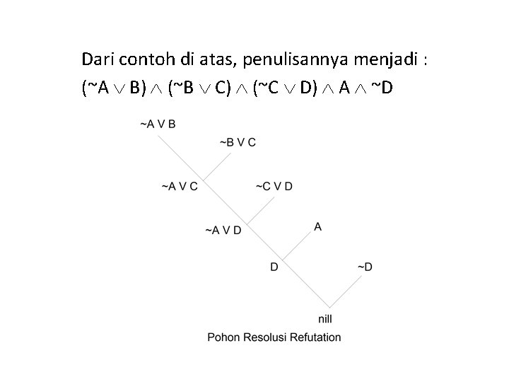 Dari contoh di atas, penulisannya menjadi : (~A B) (~B C) (~C D) A