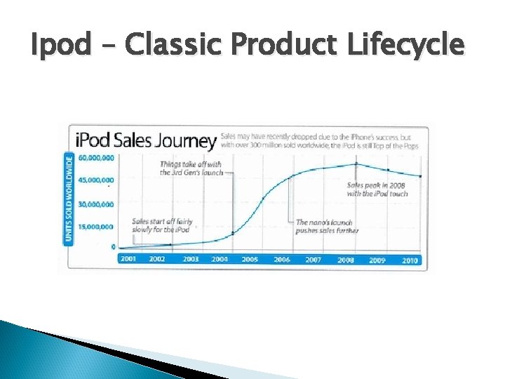 Ipod – Classic Product Lifecycle 