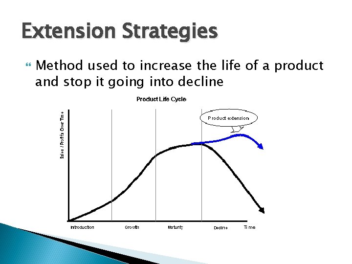 Extension Strategies Method used to increase the life of a product and stop it