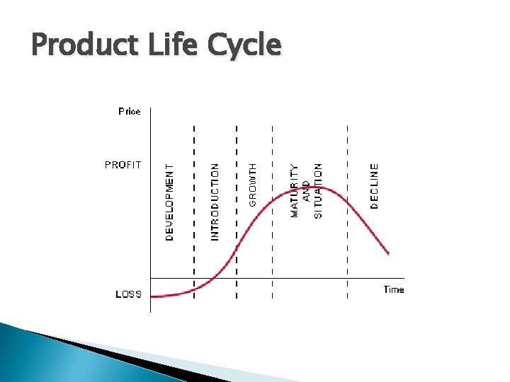Product Life Cycle 