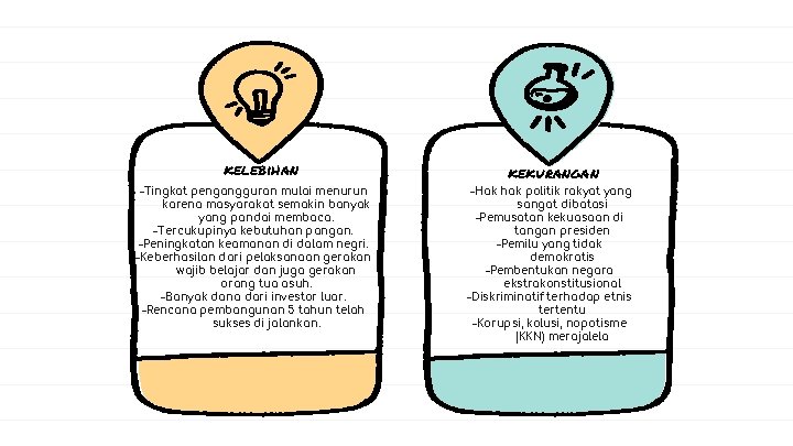 kelebihan -Tingkat pengangguran mulai menurun karena masyarakat semakin banyak yang pandai membaca. -Tercukupinya kebutuhan