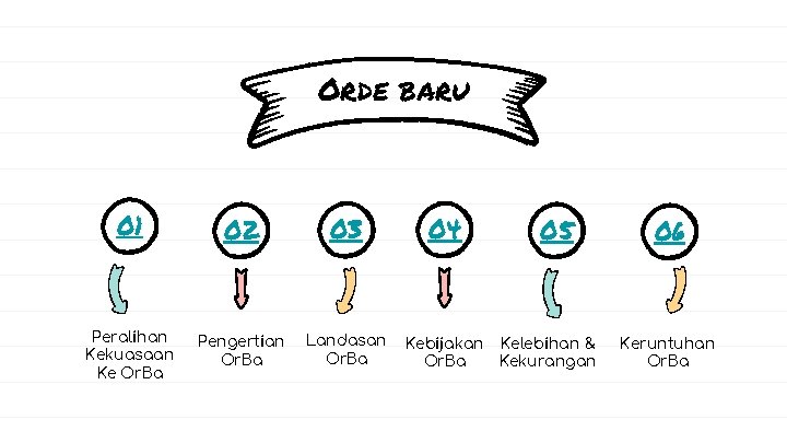 Orde baru 01 02 03 Peralihan Kekuasaan Ke Or. Ba Pengertian Or. Ba Landasan