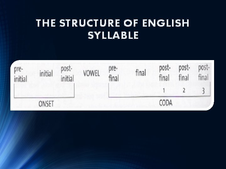 THE STRUCTURE OF ENGLISH SYLLABLE 