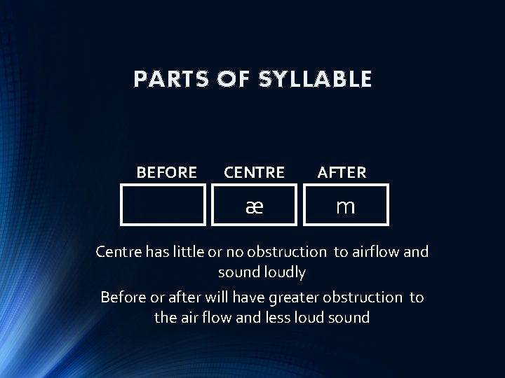 PARTS OF SYLLABLE BEFORE CENTRE AFTER æ m Centre has little or no obstruction
