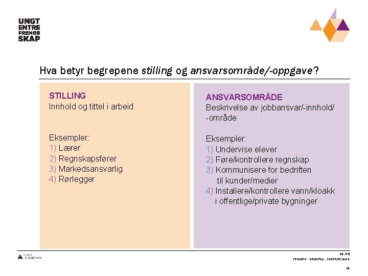 Hva betyr begrepene stilling og ansvarsområde/-oppgave? STILLING Innhold og tittel i arbeid ANSVARSOMRÅDE Beskrivelse