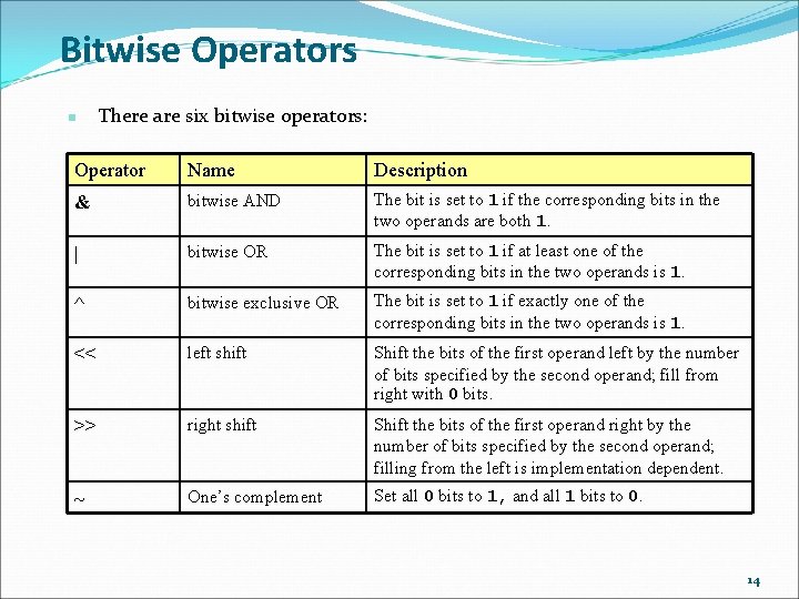 Bitwise Operators n There are six bitwise operators: Operator Name Description & bitwise AND