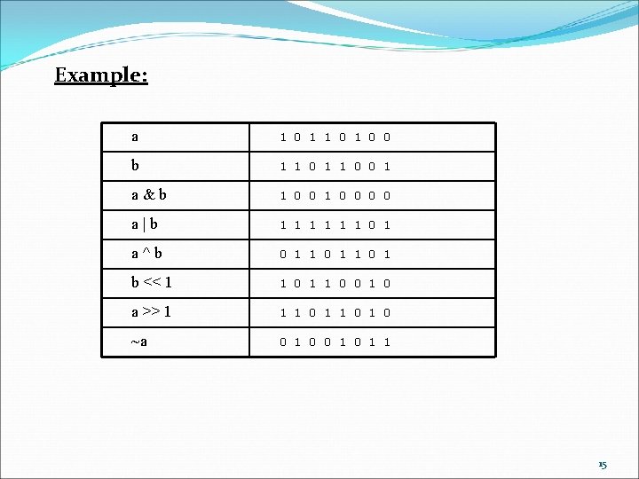 Example: a 1 0 1 0 0 b 1 1 0 0 1 a&b