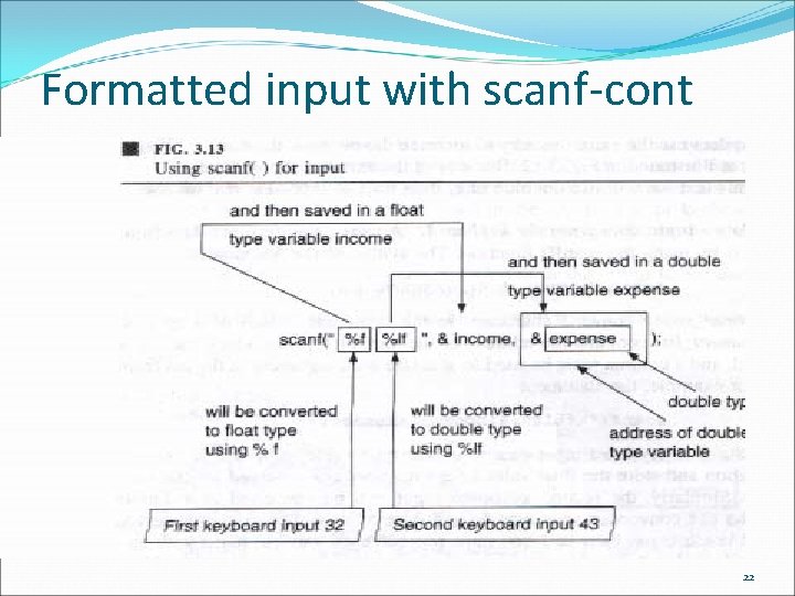 Formatted input with scanf-cont 22 