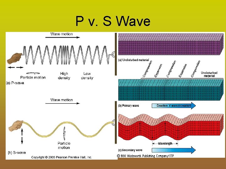 P v. S Wave 
