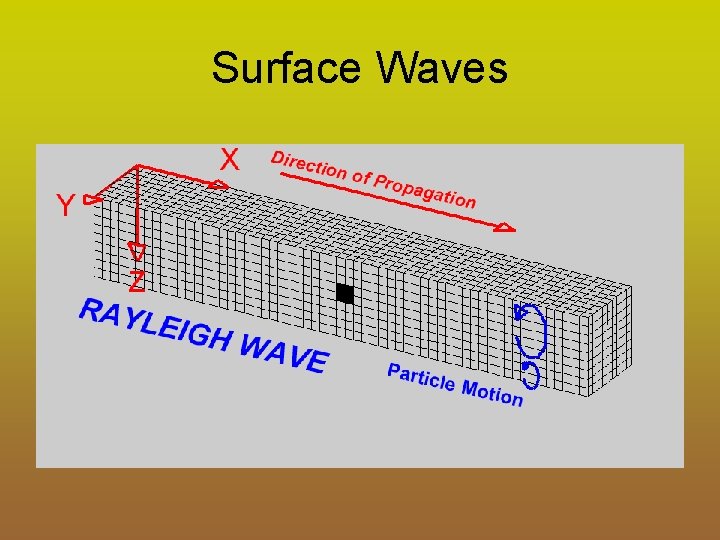 Surface Waves 