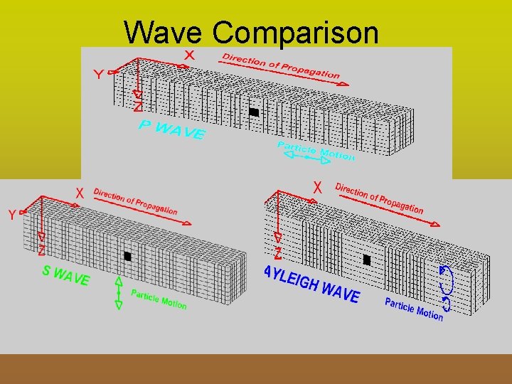 Wave Comparison 