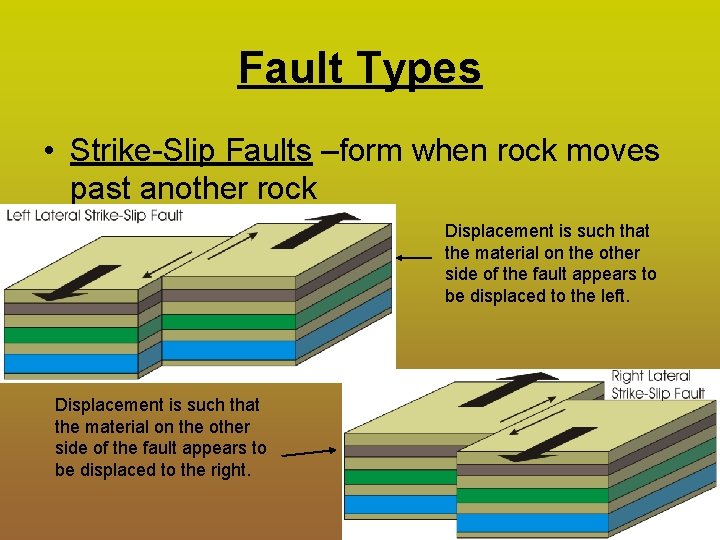 Fault Types • Strike-Slip Faults –form when rock moves past another rock Displacement is
