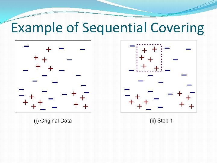 Example of Sequential Covering 