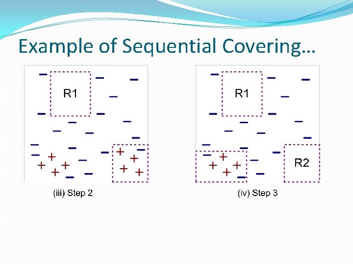Example of Sequential Covering… 